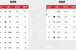 冠军战队成(chéng)LPL最(zuì)倒黴(méi)战队！BLG备選(xuǎn)打野(yě)诞生，Kanavi：100%拿下IG