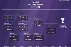 LCK季后赛：DK战胜BFX，将与T1争夺最后一个名额