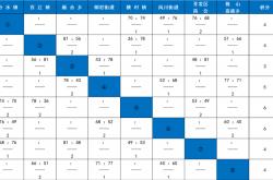 今(jīn)晚就有(yǒu)比赛！快来为你喜爱的战队加(jiā)油(yóu)！