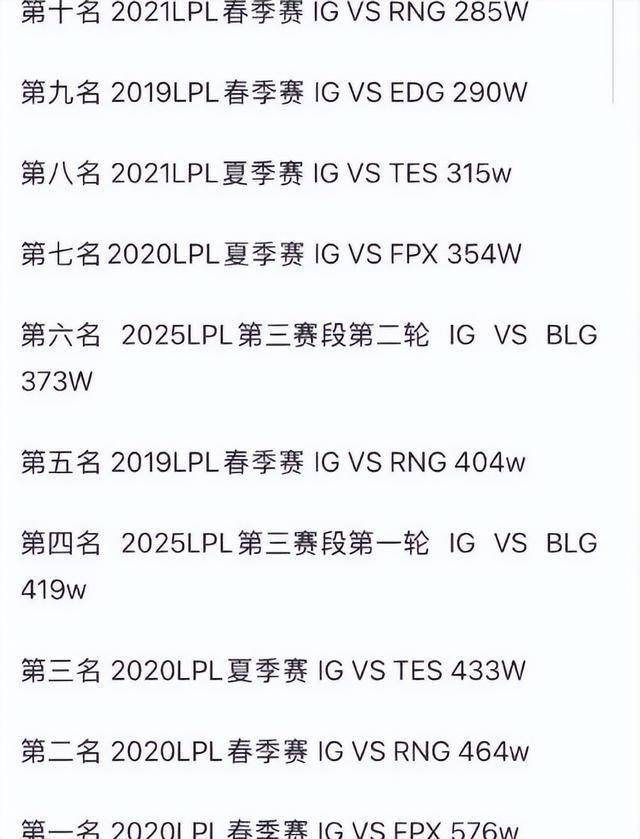 季后赛赛程出炉，LPL官方打压IG石锤？LPL争议最大的选手诞生