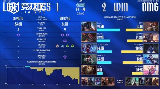 LOL-2026LPL第一赛段涅盘组：OMG力克LGD